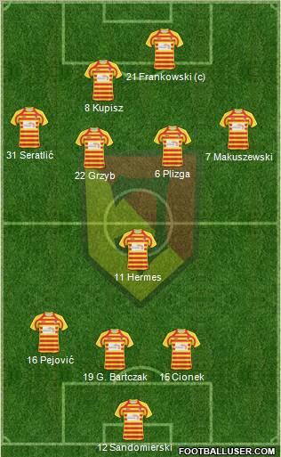 Jagiellonia Bialystok Formation 2011