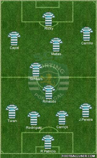 Sporting Clube de Portugal - SAD Formation 2011