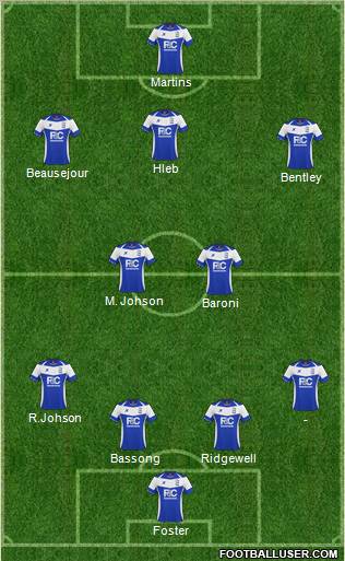 Birmingham City Formation 2011