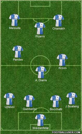 Bristol Rovers Formation 2011