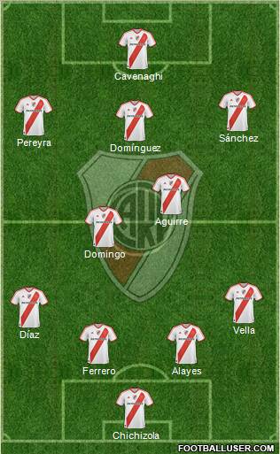 River Plate Formation 2011