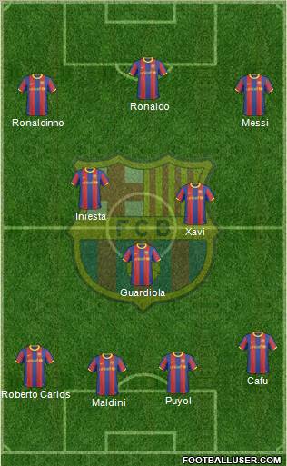 F.C. Barcelona Formation 2011