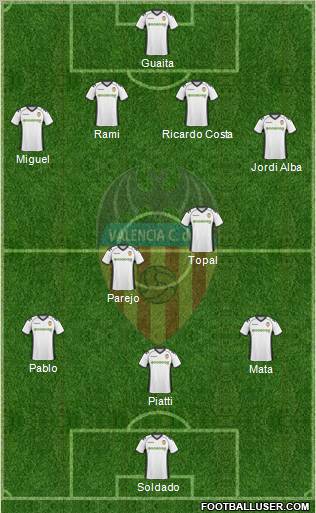 Valencia C.F., S.A.D. Formation 2011