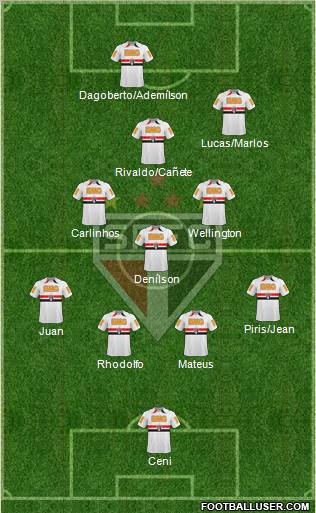 São Paulo FC Formation 2011