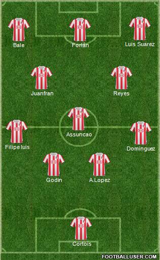 Atlético Madrid B Formation 2011