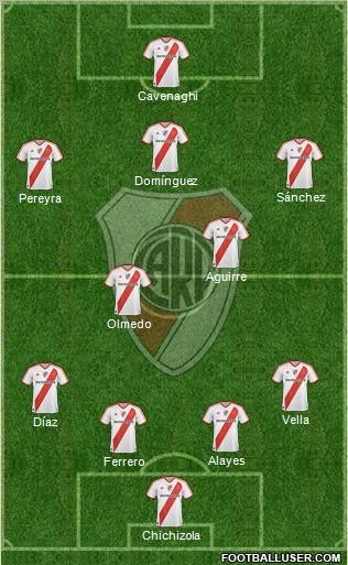 River Plate Formation 2011