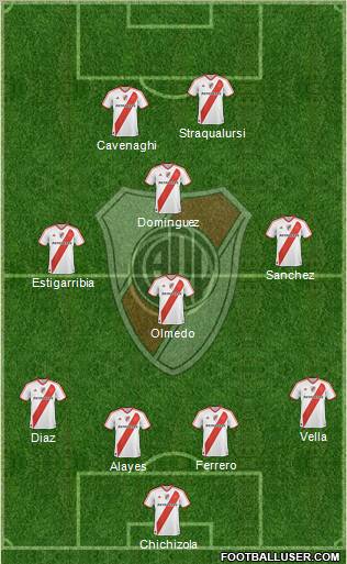 River Plate Formation 2011