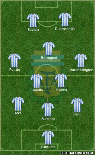 Argentina Formation 2011