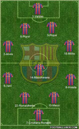 F.C. Barcelona Formation 2011