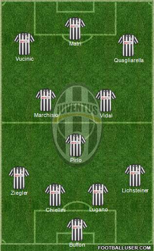 Juventus Formation 2011