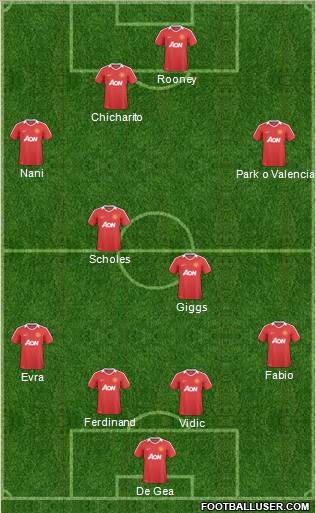 Manchester United Formation 2011