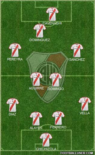 River Plate Formation 2011