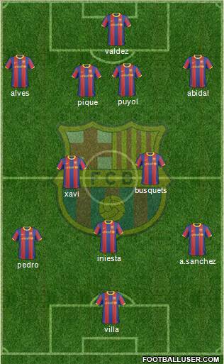 F.C. Barcelona Formation 2011