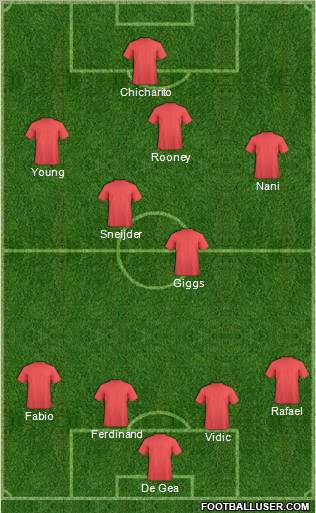 Manchester United Formation 2011