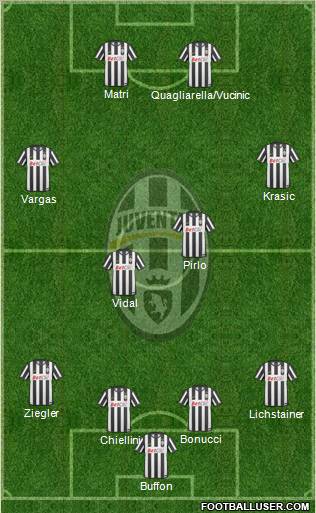 Juventus Formation 2011