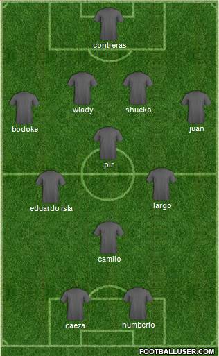 Dream Team Formation 2011