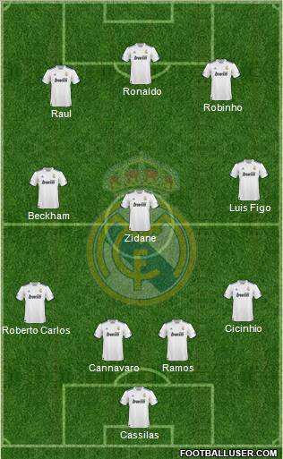 Real Madrid C.F. Formation 2011