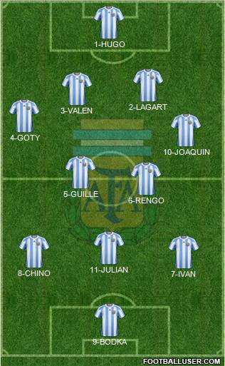 Argentina Formation 2011