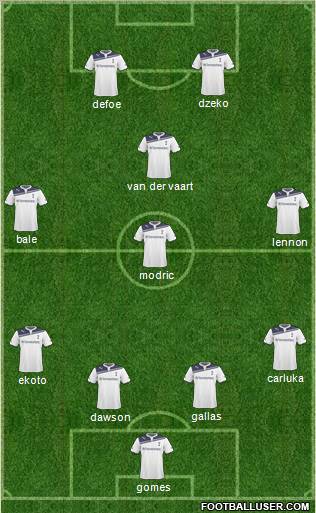 Tottenham Hotspur Formation 2011