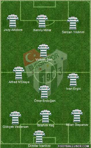 Bursaspor Formation 2011