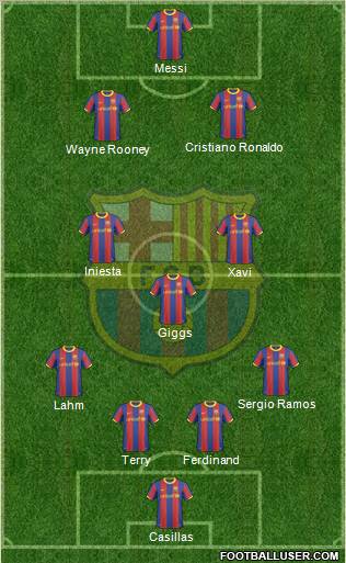 F.C. Barcelona Formation 2011