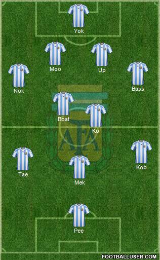 Argentina Formation 2011