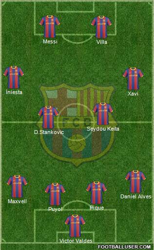 F.C. Barcelona Formation 2011