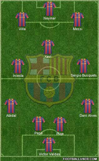 F.C. Barcelona Formation 2011