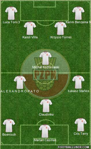 Poland Formation 2011