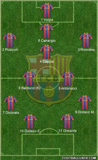 F.C. Barcelona Formation 2011