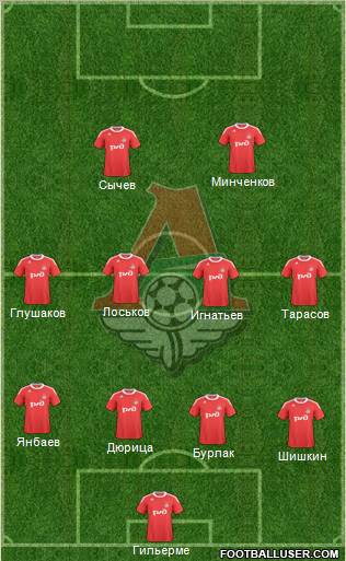 Lokomotiv Moscow Formation 2011