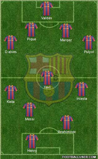 F.C. Barcelona Formation 2011