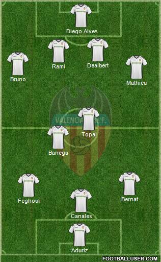 Valencia C.F., S.A.D. Formation 2011