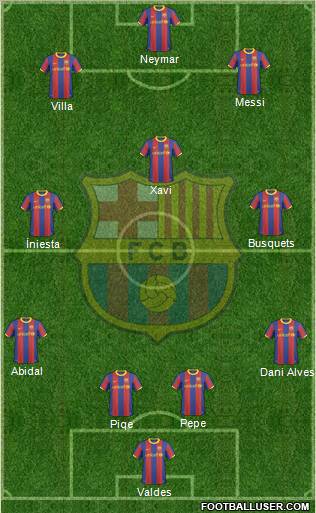 F.C. Barcelona Formation 2011