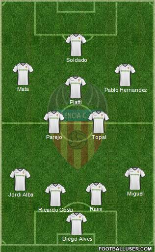 Valencia C.F., S.A.D. Formation 2011