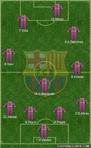 F.C. Barcelona Formation 2011