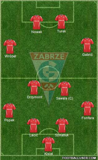 Gornik Zabrze Formation 2011