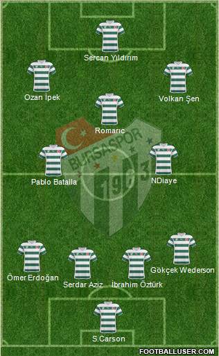 Bursaspor Formation 2011