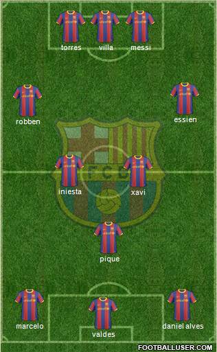 F.C. Barcelona Formation 2011