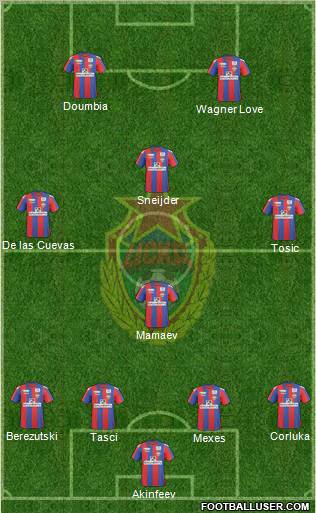 CSKA Moscow Formation 2011