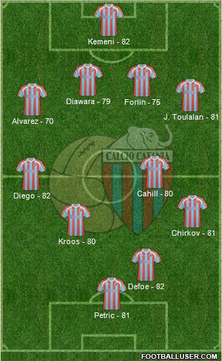 Catania Formation 2011