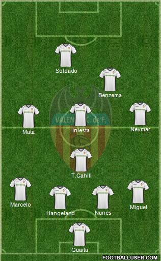 Valencia C.F., S.A.D. Formation 2011