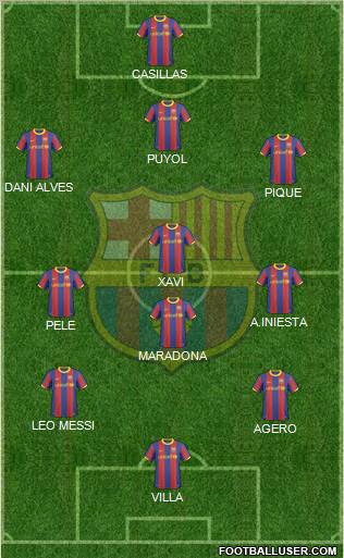 F.C. Barcelona Formation 2011