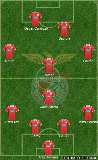 Sport Lisboa e Benfica - SAD Formation 2011