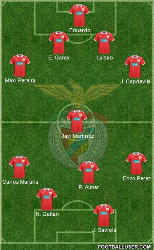 Sport Lisboa e Benfica - SAD Formation 2011