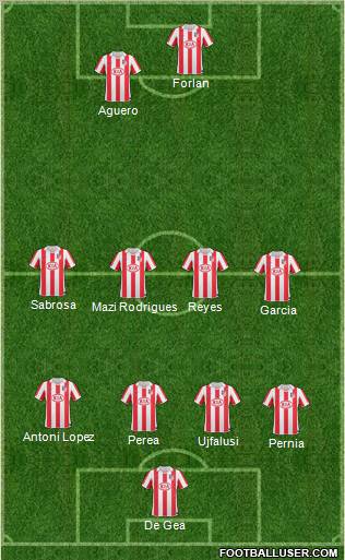 Atlético Madrid B Formation 2011