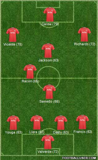 Charlton Athletic Formation 2011