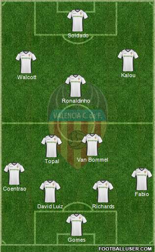 Valencia C.F., S.A.D. Formation 2011