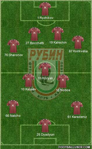 Rubin Kazan Formation 2011