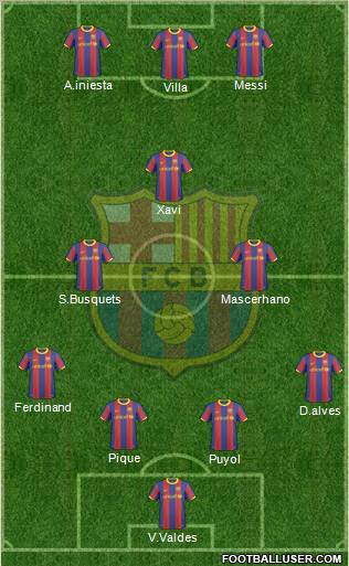 F.C. Barcelona Formation 2011